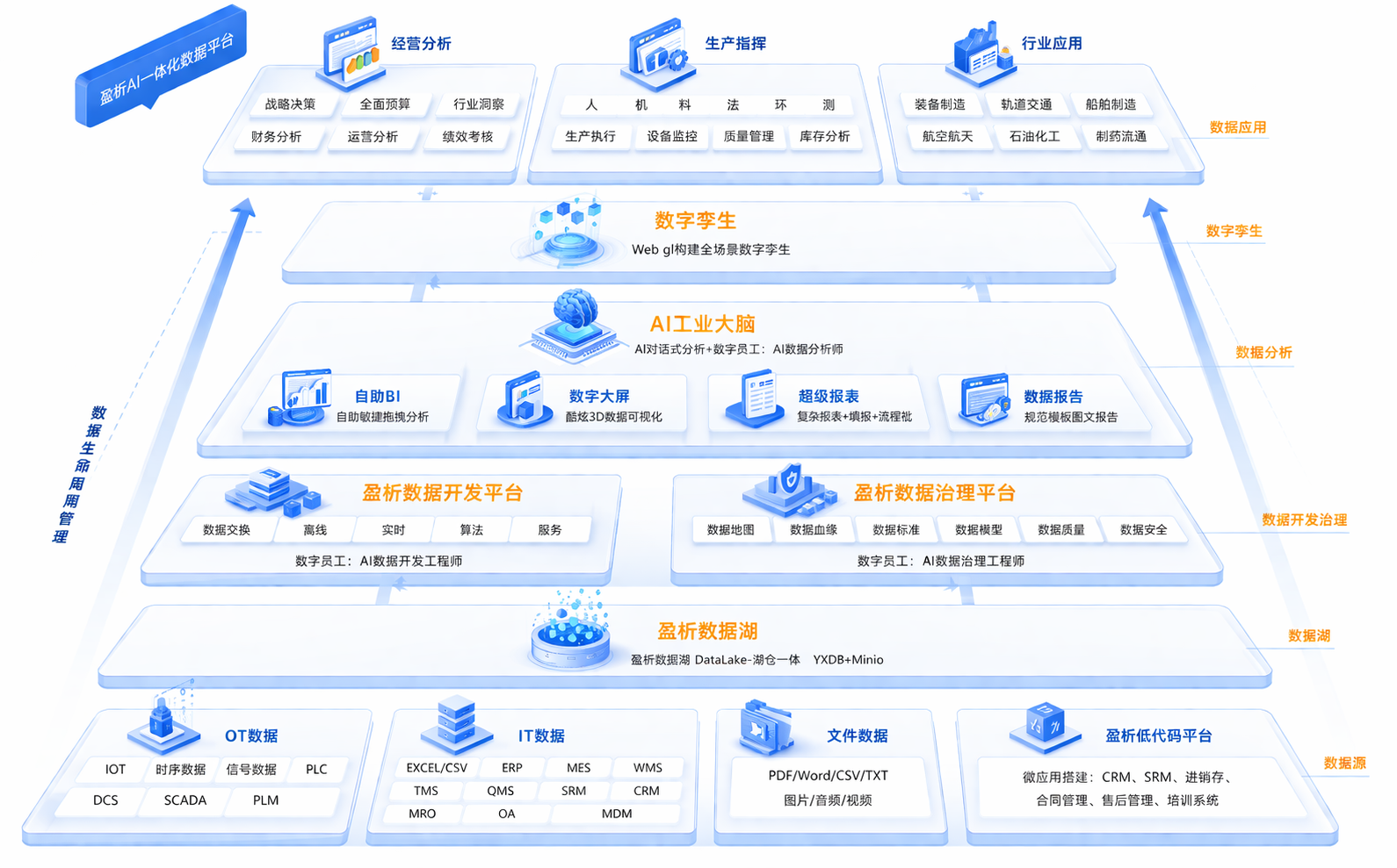 数据治理模块示意图