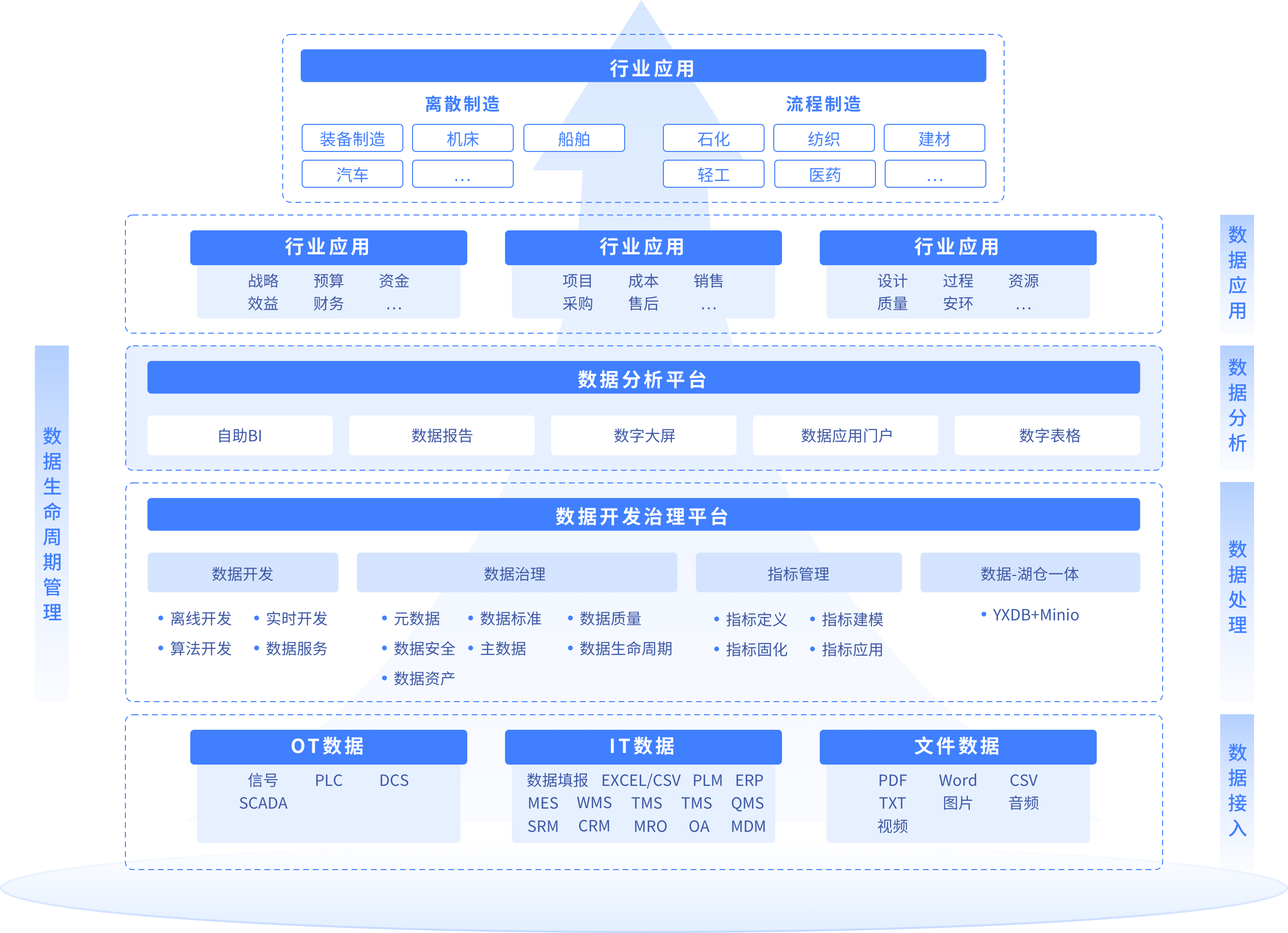 盈析数据系统架构