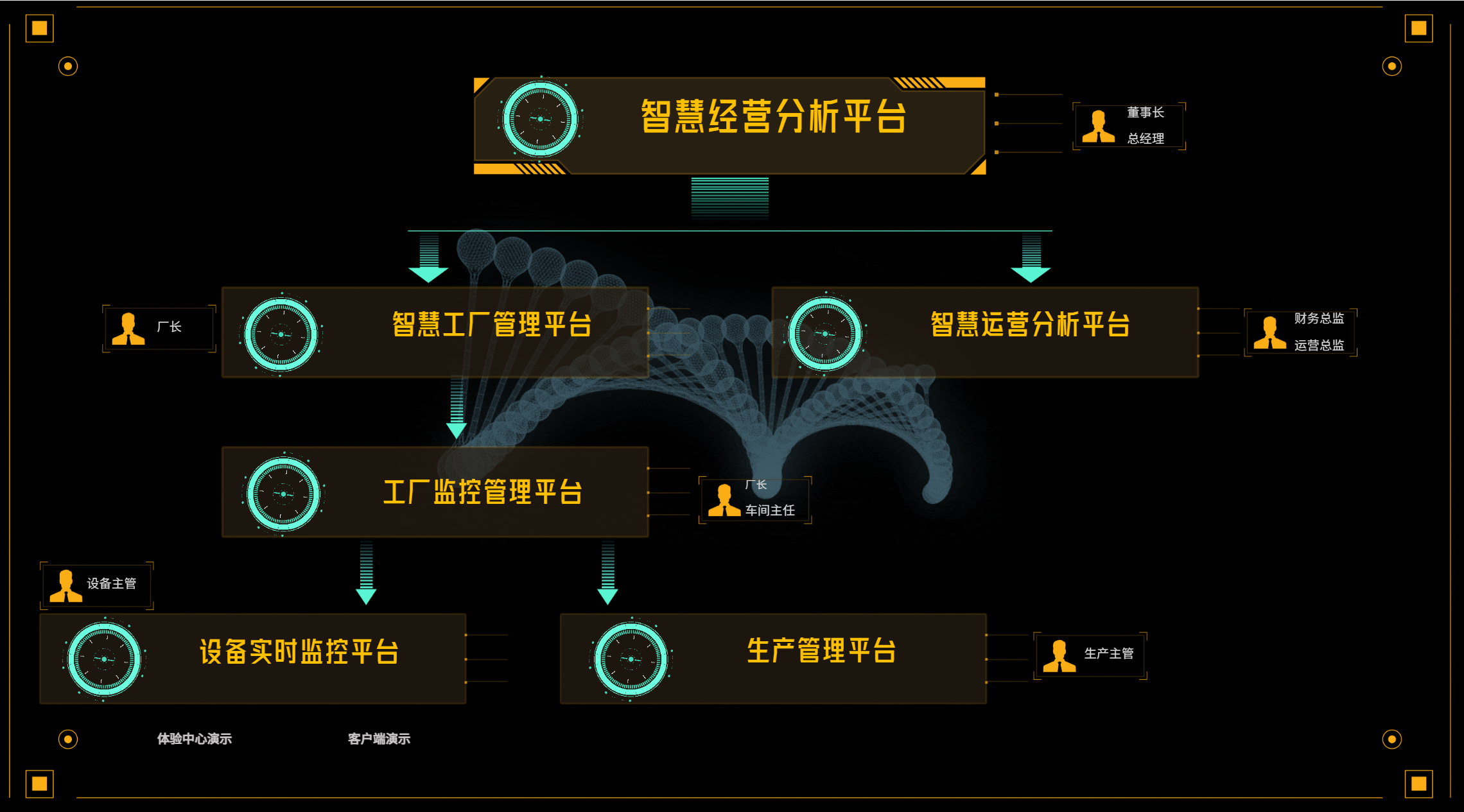 发那科工业互联网